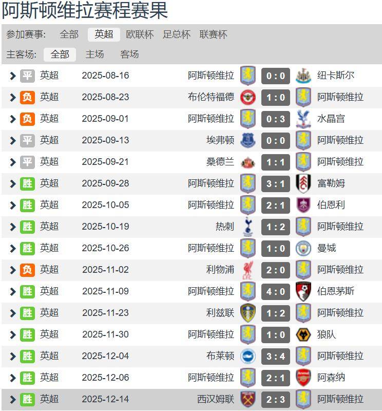 乐动官网-重磅！今夜上海久事备战欧联冲刺阶段西汉姆备战足总杯，NBA季后赛赛后再迎强敌的简单介绍